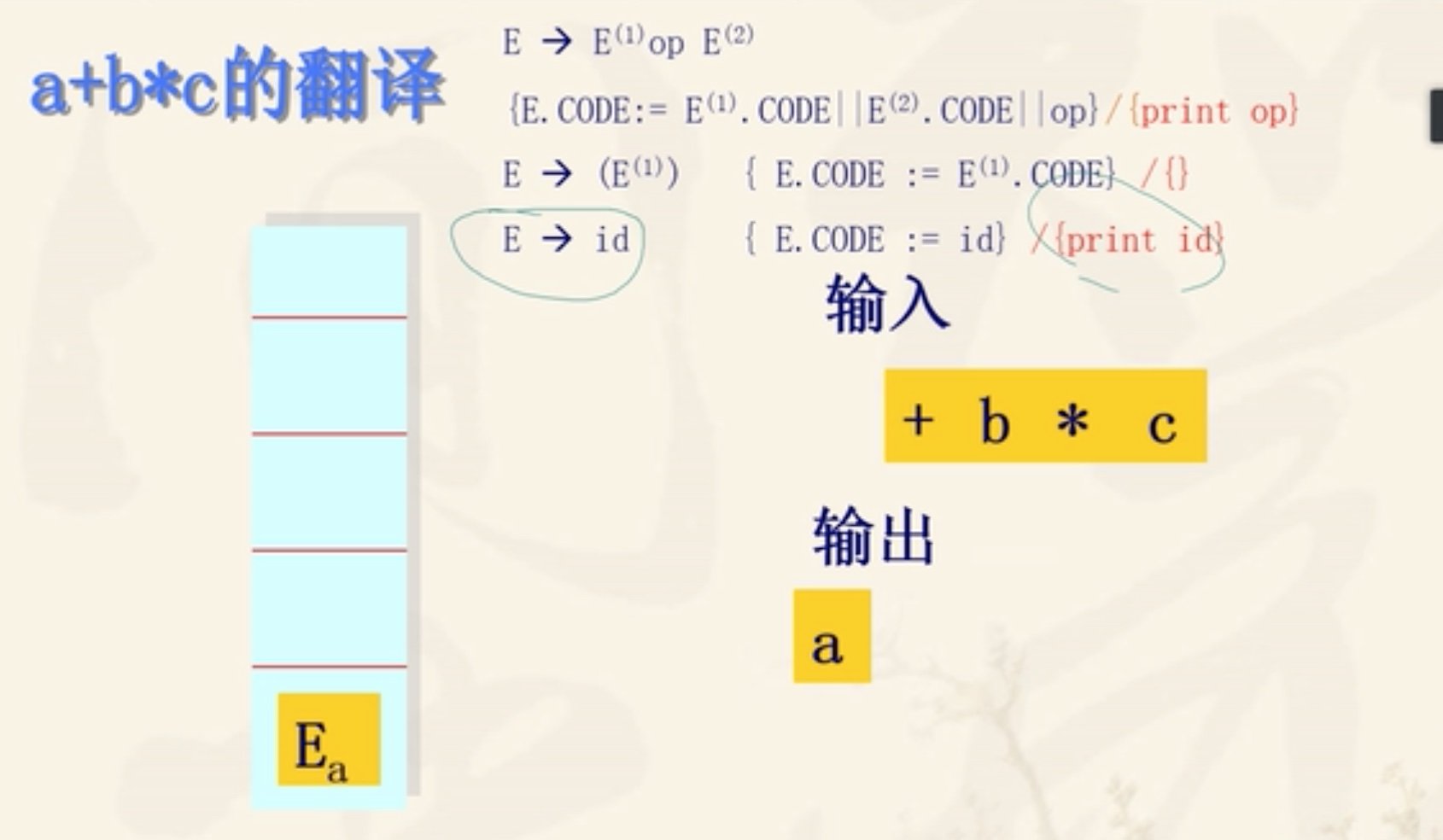 语法制导翻译Java实现 语法制导翻译程序_语义分析_05