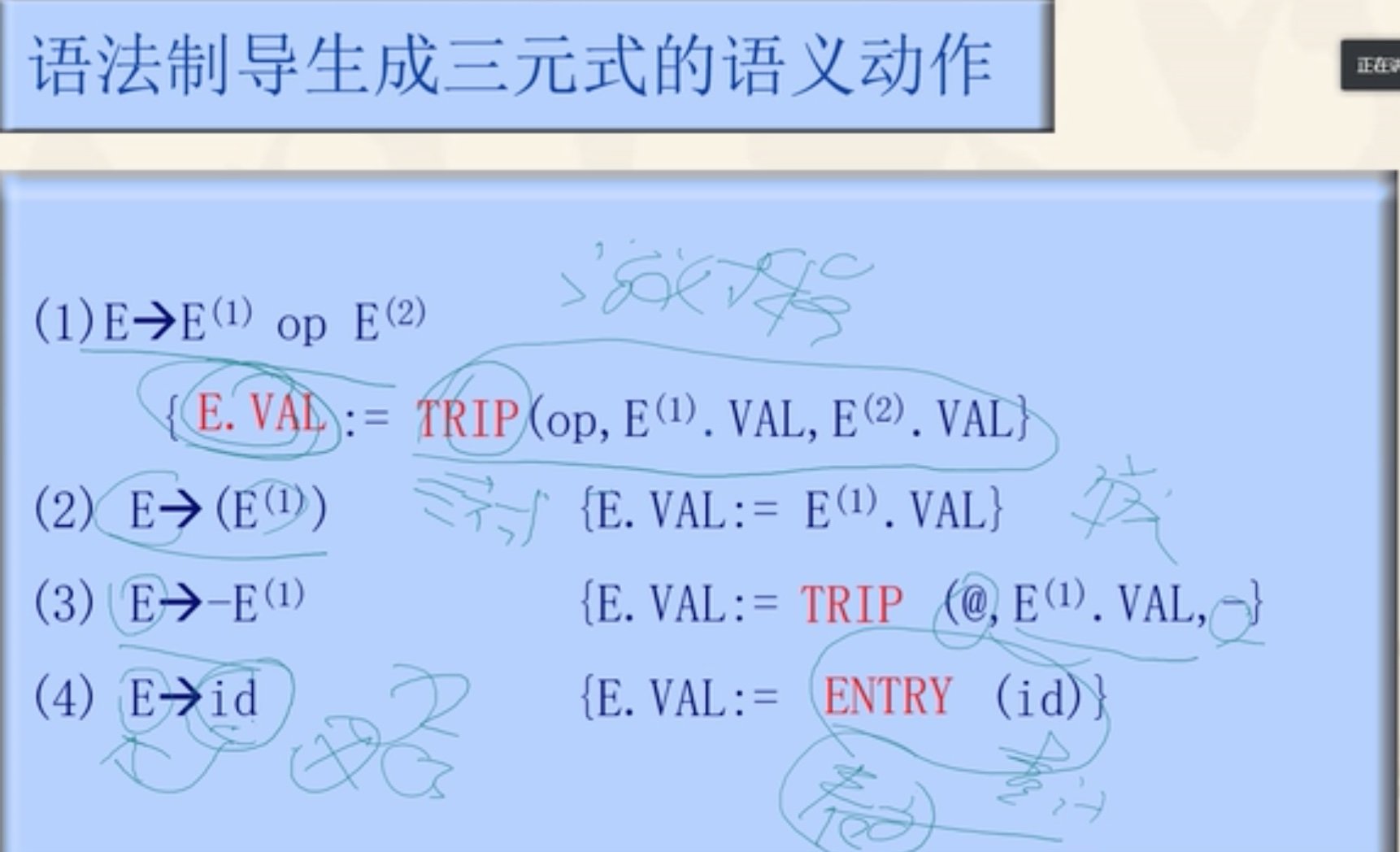 语法制导翻译Java实现 语法制导翻译程序_语义分析_08