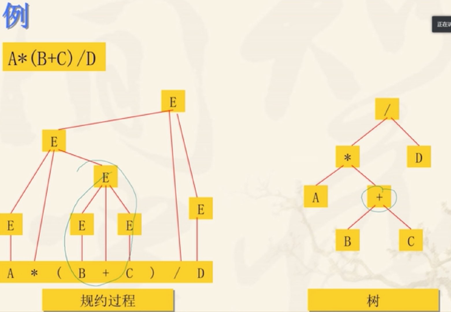 语法制导翻译Java实现 语法制导翻译程序_数组_10