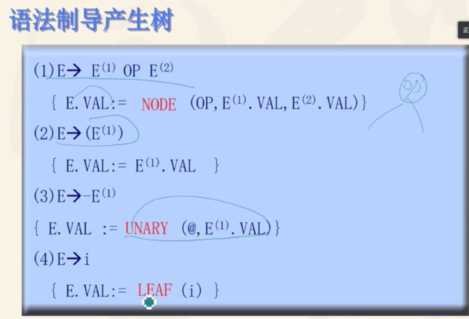 语法制导翻译Java实现 语法制导翻译程序_语义分析_11