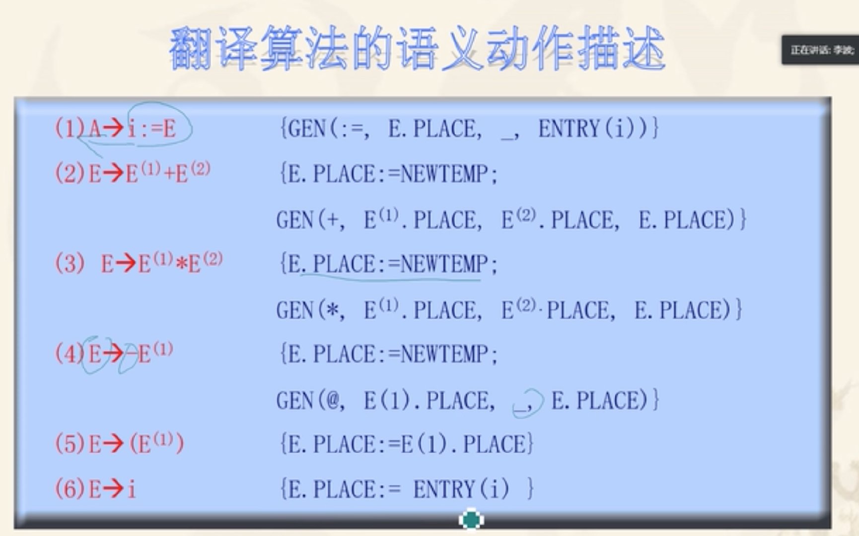 语法制导翻译Java实现 语法制导翻译程序_数组_16