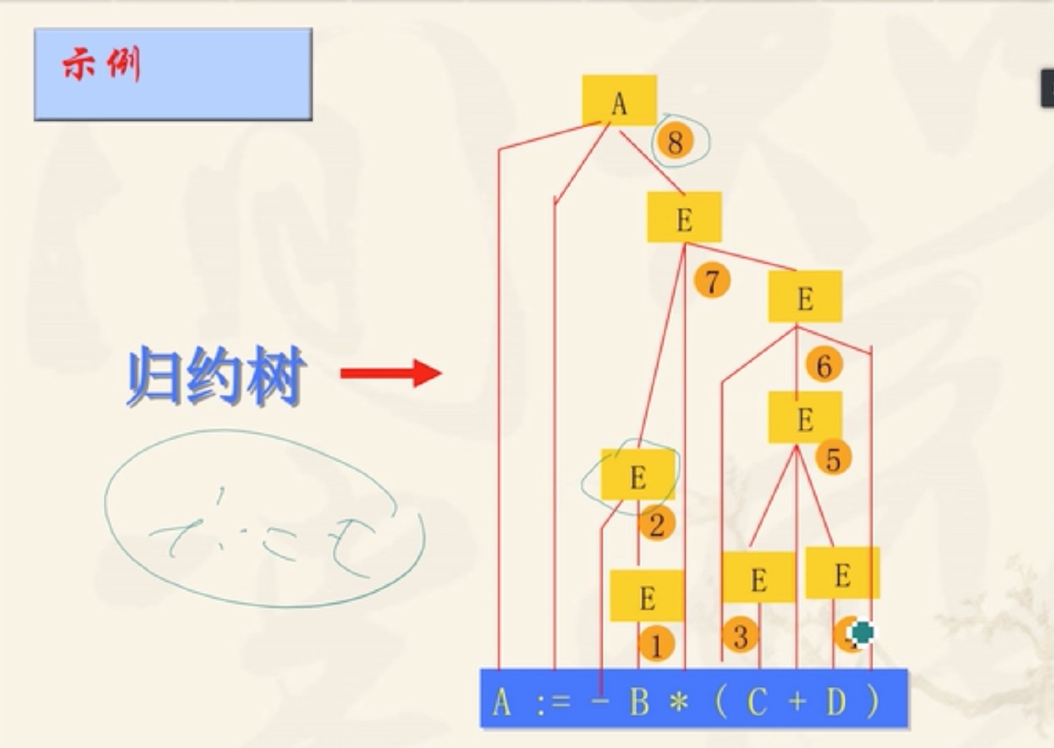 语法制导翻译Java实现 语法制导翻译程序_语法制导翻译Java实现_17