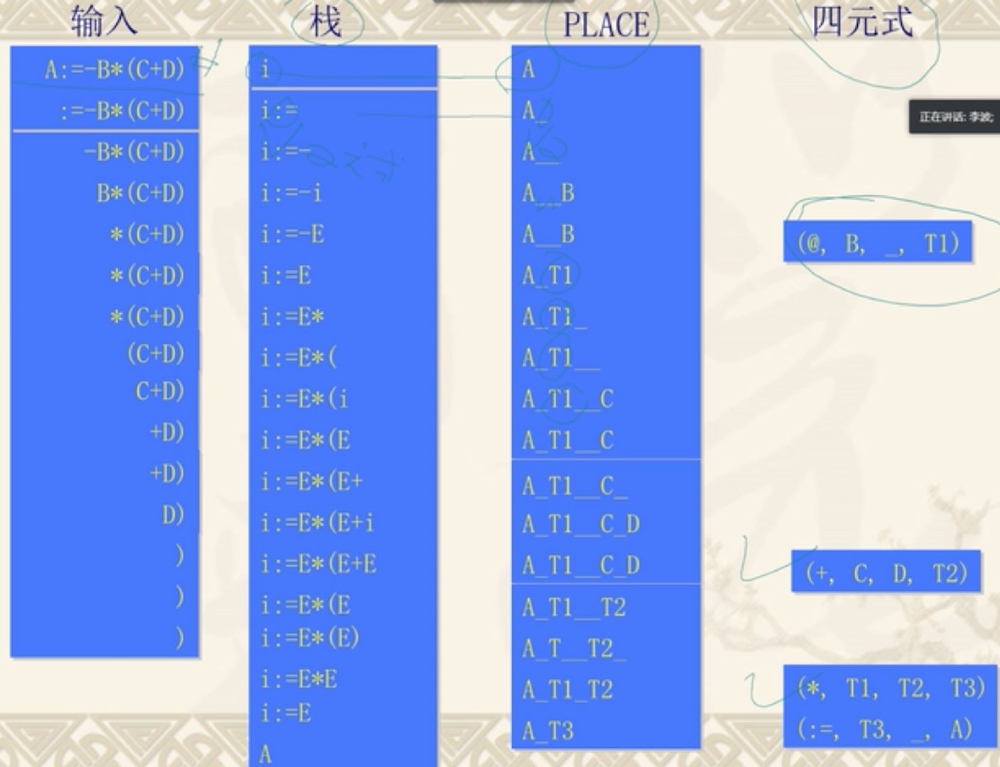 语法制导翻译Java实现 语法制导翻译程序_语义分析_18