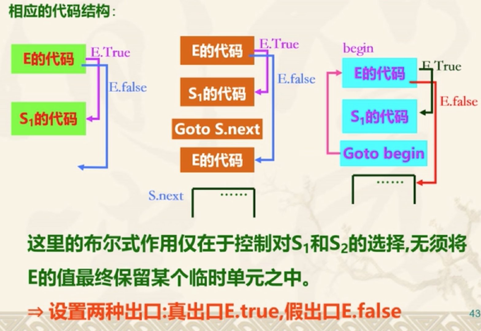 语法制导翻译Java实现 语法制导翻译程序_数组_23