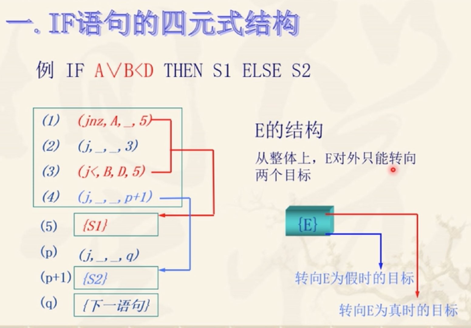 语法制导翻译Java实现 语法制导翻译程序_语法制导翻译Java实现_26