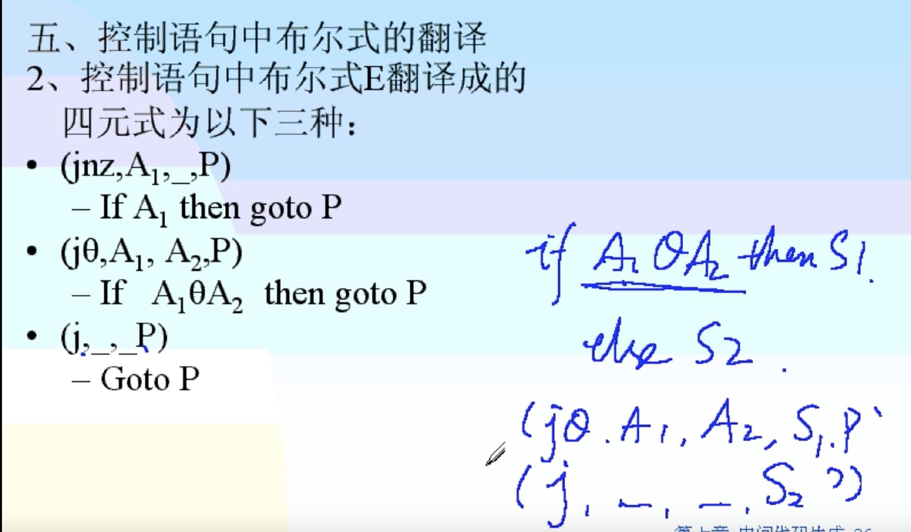 语法制导翻译Java实现 语法制导翻译程序_语法制导翻译Java实现_27