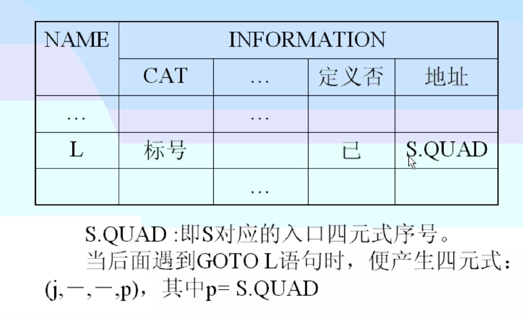 语法制导翻译Java实现 语法制导翻译程序_归约_32