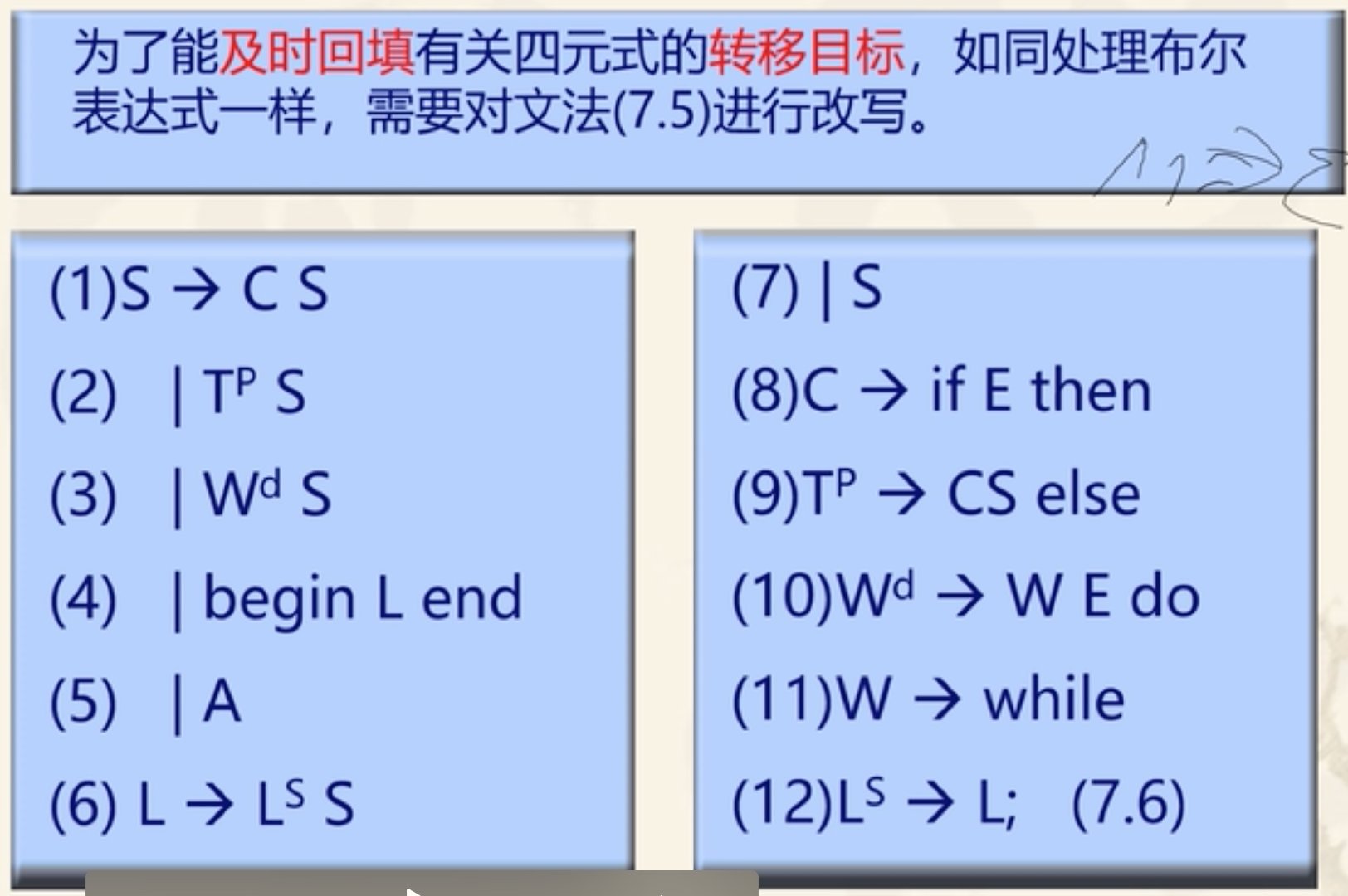 语法制导翻译Java实现 语法制导翻译程序_归约_36