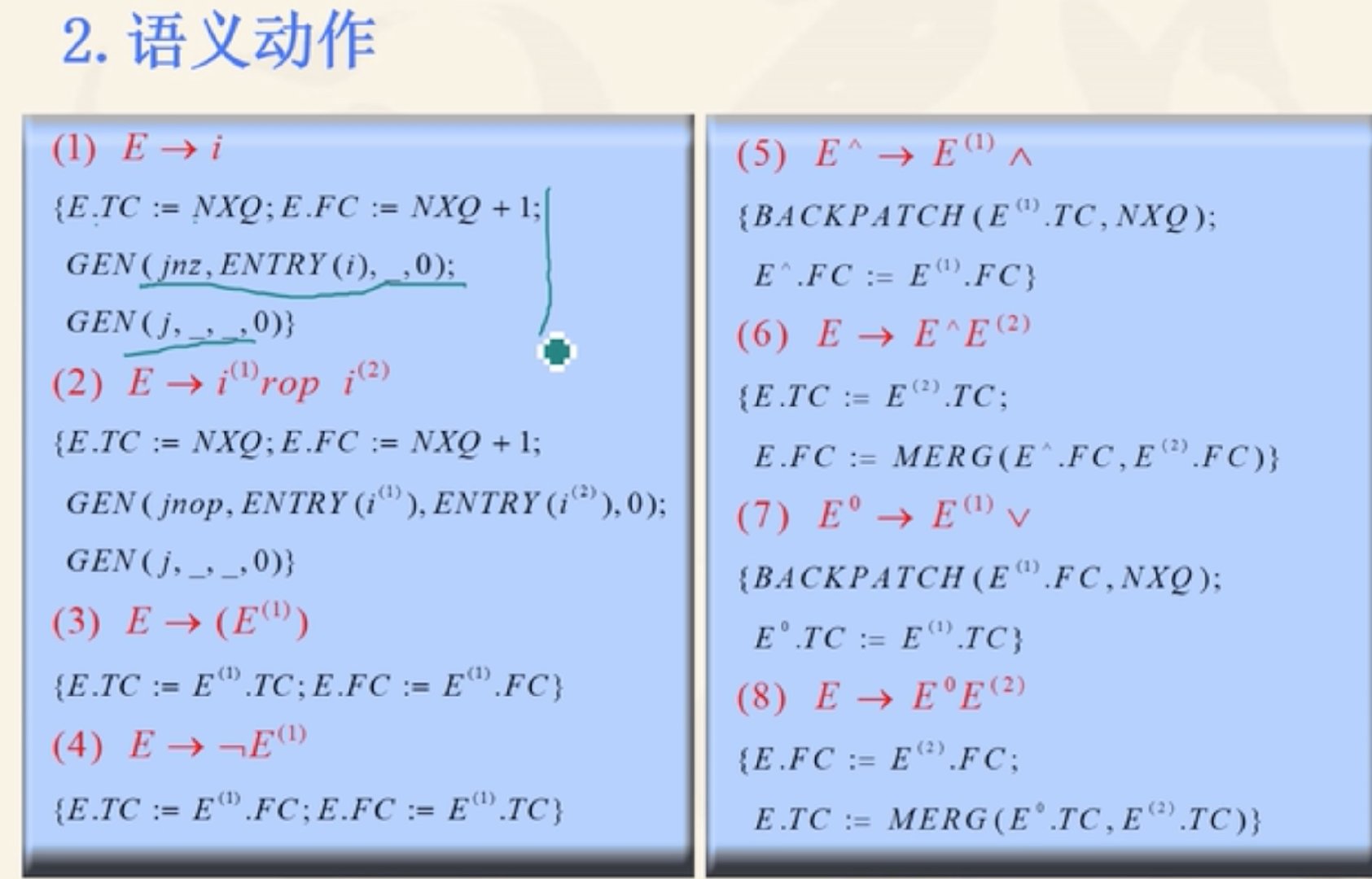 语法制导翻译Java实现 语法制导翻译程序_语法制导翻译Java实现_38