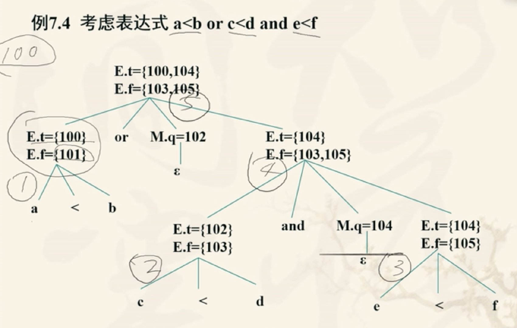 语法制导翻译Java实现 语法制导翻译程序_归约_42