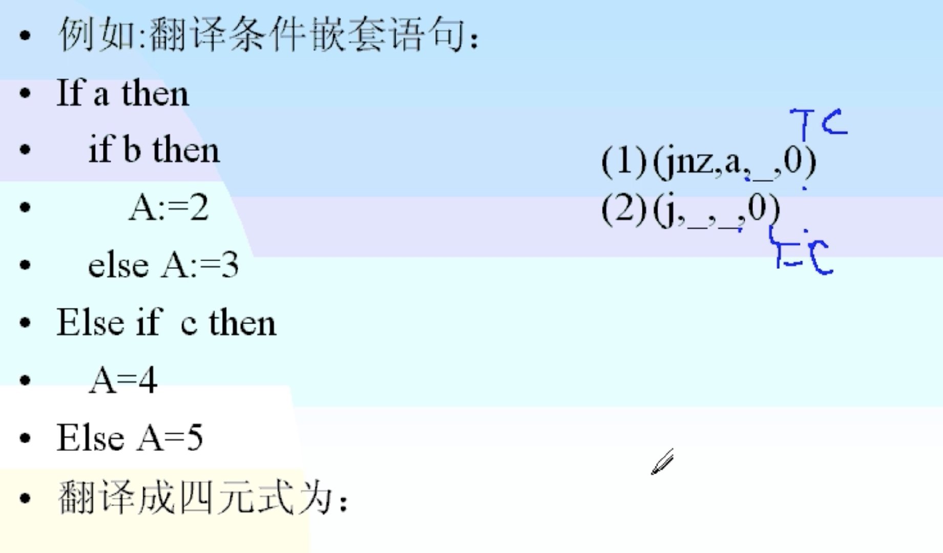 语法制导翻译Java实现 语法制导翻译程序_语义分析_47