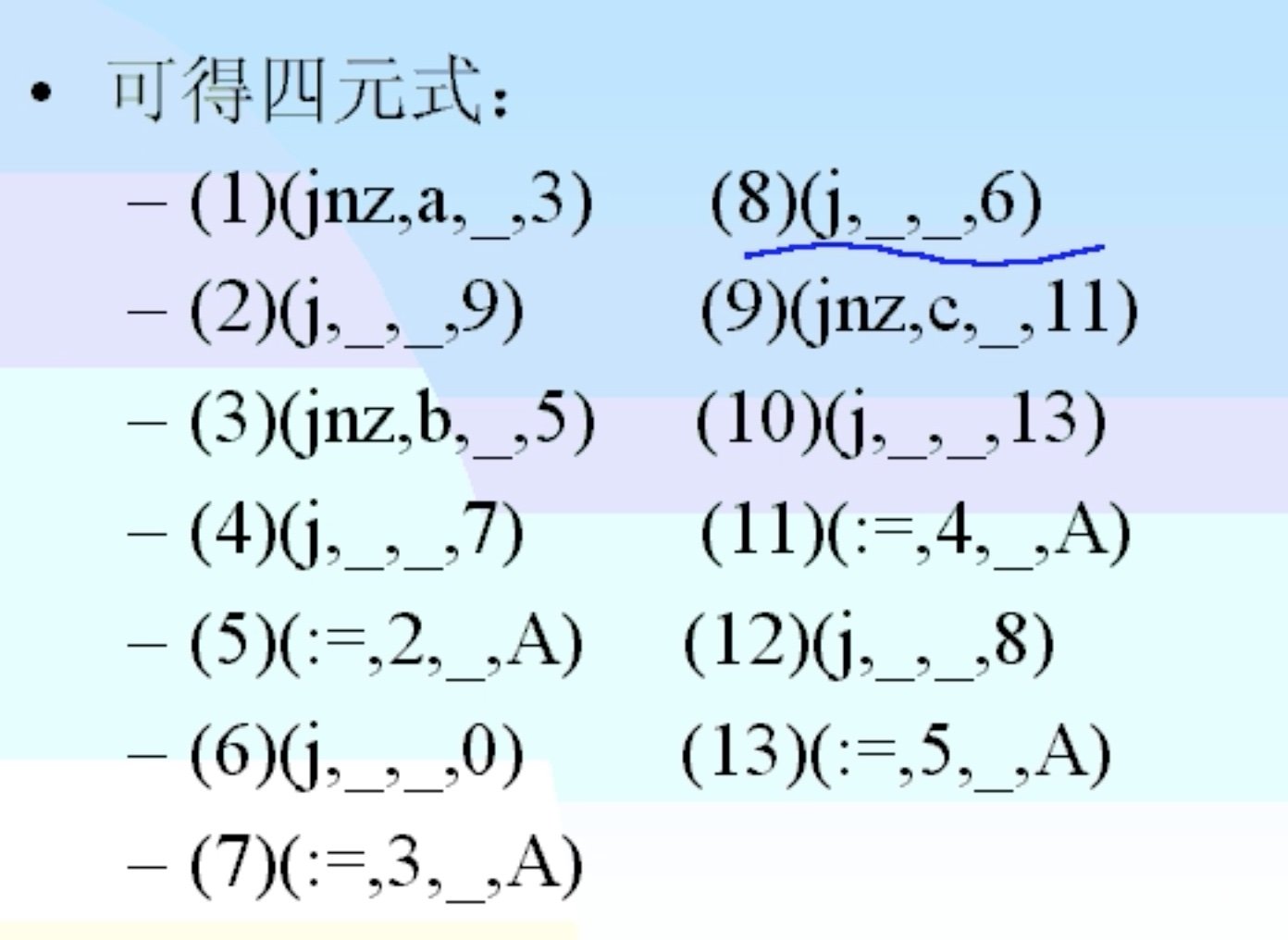 语法制导翻译Java实现 语法制导翻译程序_归约_48