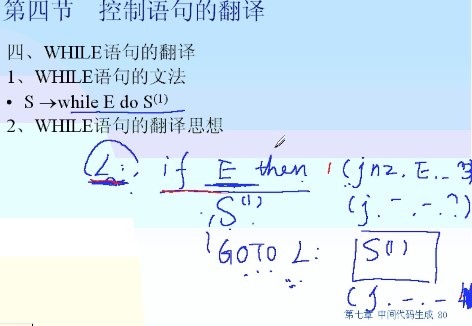 语法制导翻译Java实现 语法制导翻译程序_归约_50