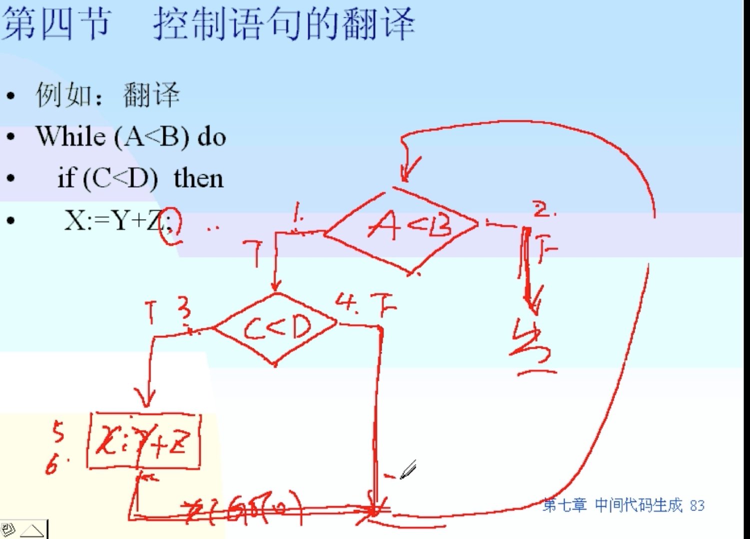 语法制导翻译Java实现 语法制导翻译程序_语义分析_51