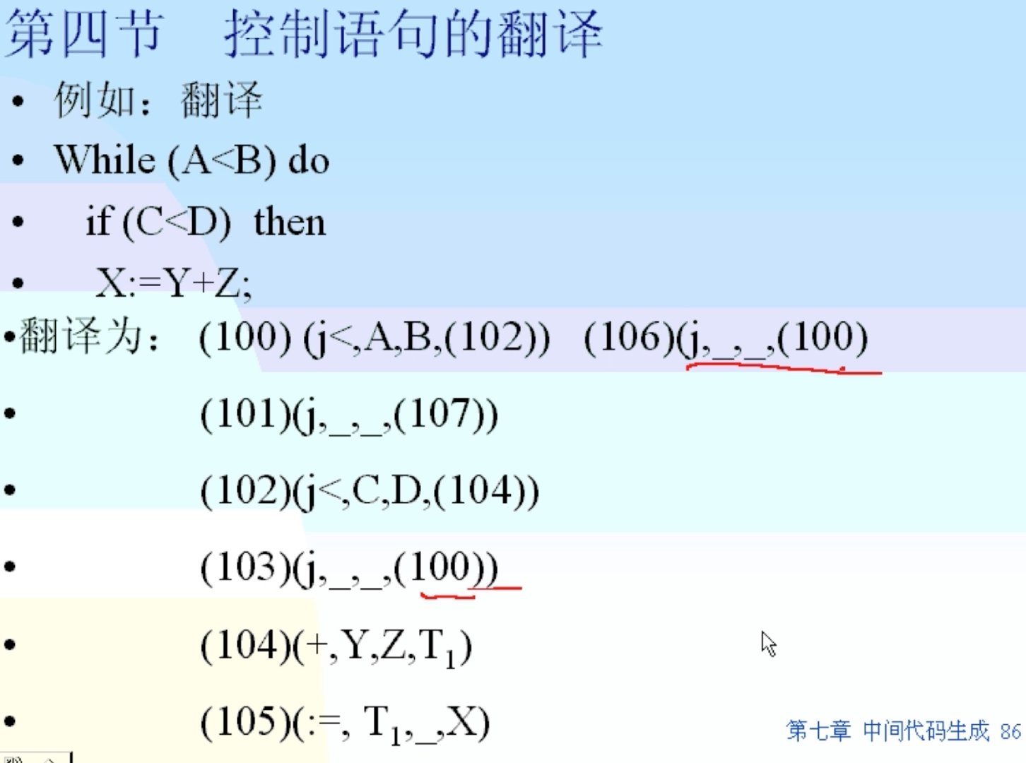 语法制导翻译Java实现 语法制导翻译程序_归约_52