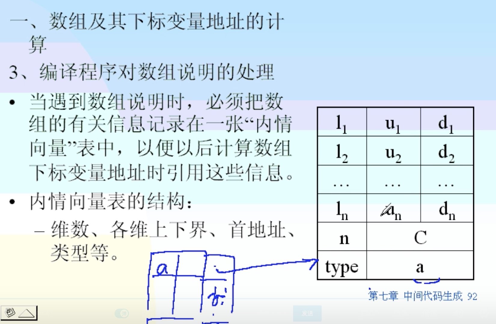 语法制导翻译Java实现 语法制导翻译程序_归约_56