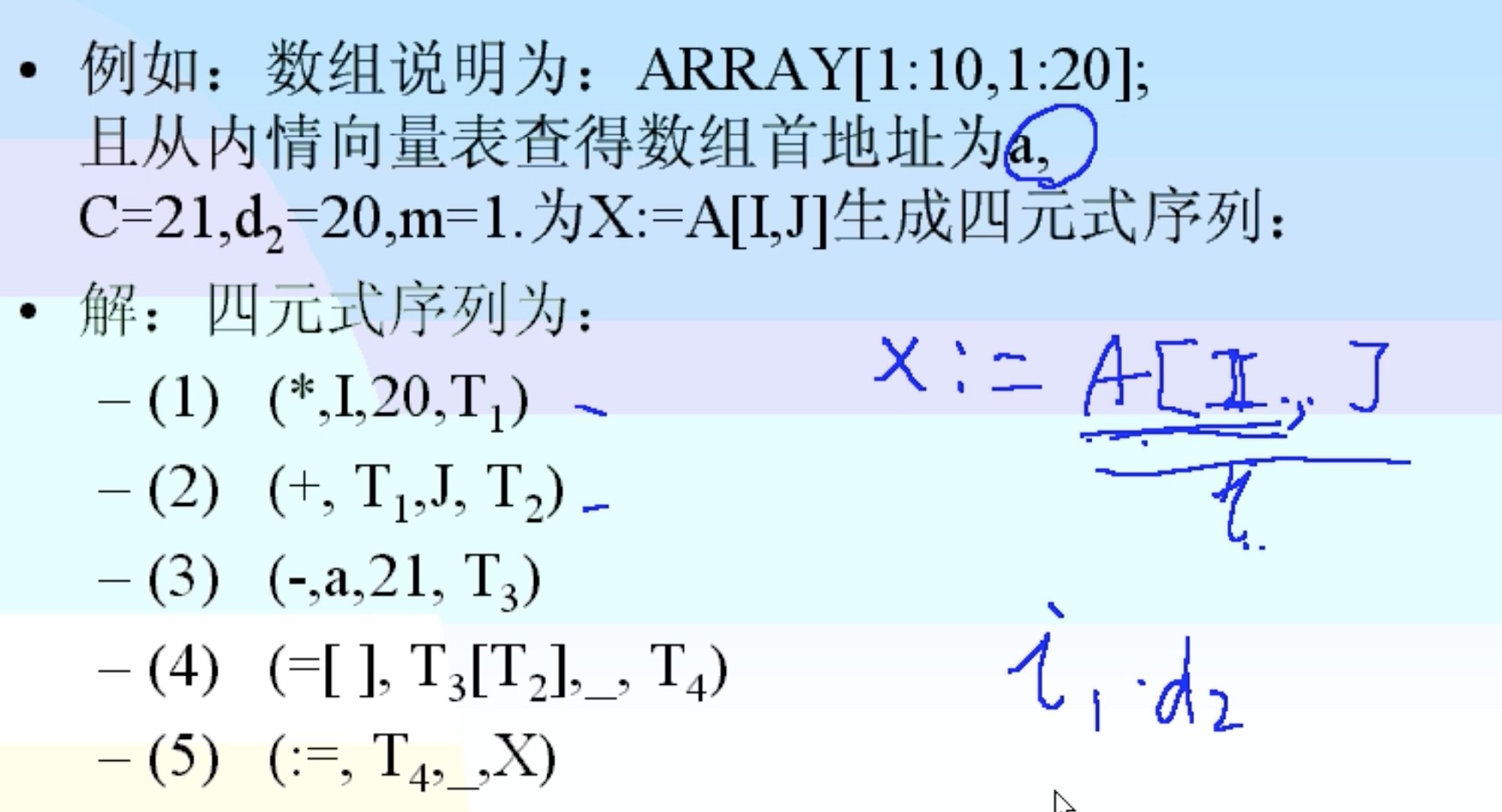 语法制导翻译Java实现 语法制导翻译程序_语法制导翻译Java实现_61