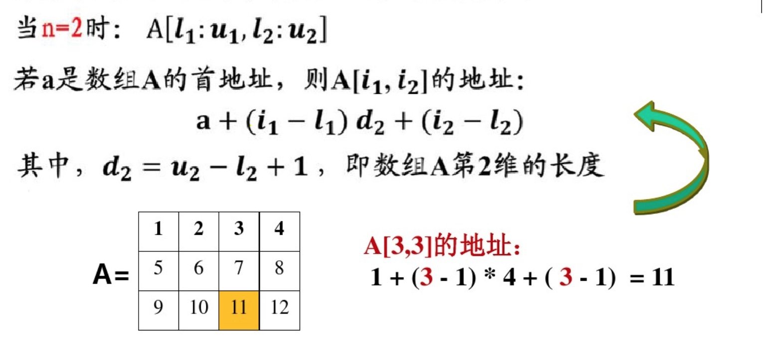 语法制导翻译Java实现 语法制导翻译程序_语义分析_62