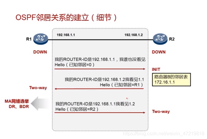 修改OSPF的MTU 如何修改ospf的接口开销_网络协议