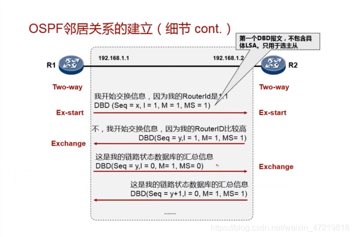 修改OSPF的MTU 如何修改ospf的接口开销_路由算法_02