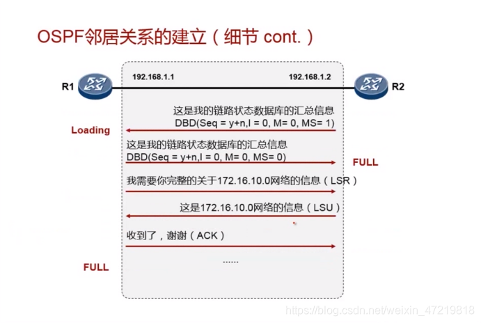 修改OSPF的MTU 如何修改ospf的接口开销_ospf_03