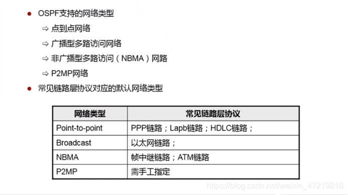 修改OSPF的MTU 如何修改ospf的接口开销_ospf_04