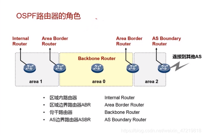 修改OSPF的MTU 如何修改ospf的接口开销_路由算法_05