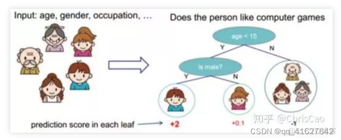 线性回归和随机森林 随机森林回归系数_分类