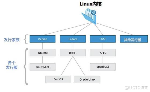 西班牙 android 西班牙 安达卢西亚 特点_操作系统