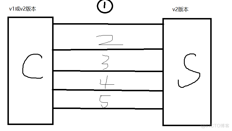 Linux ansible yum模块 yum安装ansible_Linux ansible yum模块_02