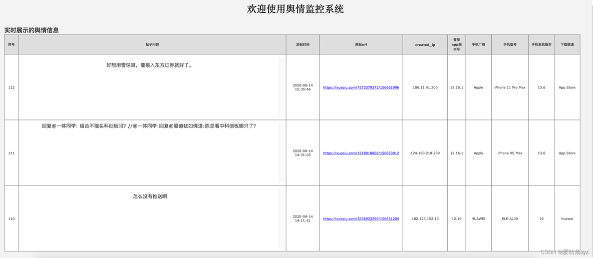 舆情监控 开发 python 舆情监控系统 开源_机器学习_02