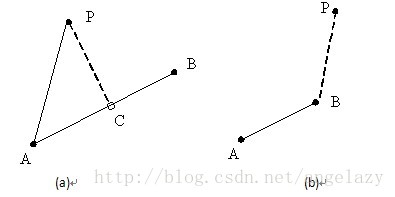 python如何使用pygame实现起点个终点连线 python 点到线段的距离_Math