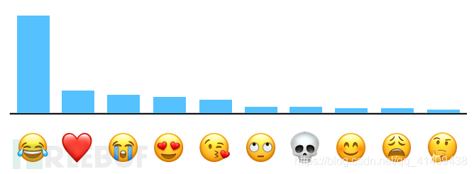 苹果的emoji和安卓emoji 苹果和安卓的emoji通用吗_迁移学习_18