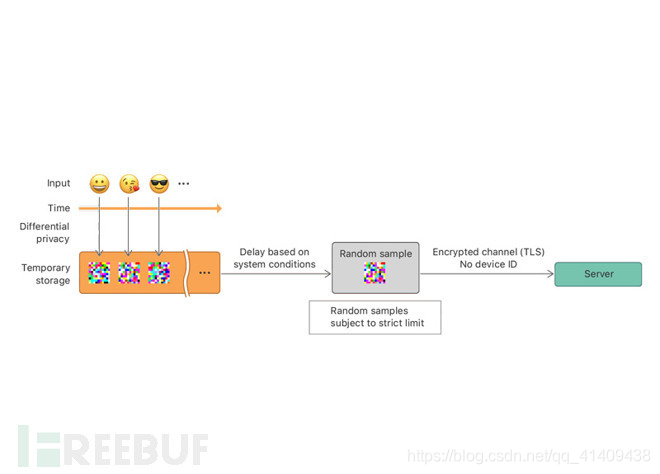 苹果的emoji和安卓emoji 苹果和安卓的emoji通用吗_苹果的emoji和安卓emoji_19