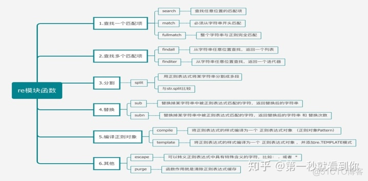 python 找出最后一个匹配字符串 python find 最后一个_字符串_24