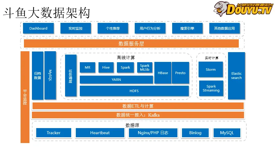 更改es cpu名字 es cpu 血的教训_大数据