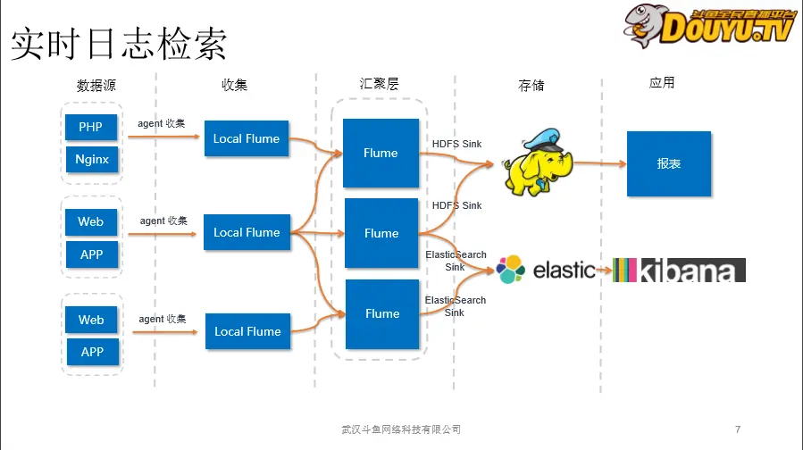 更改es cpu名字 es cpu 血的教训_数据_03