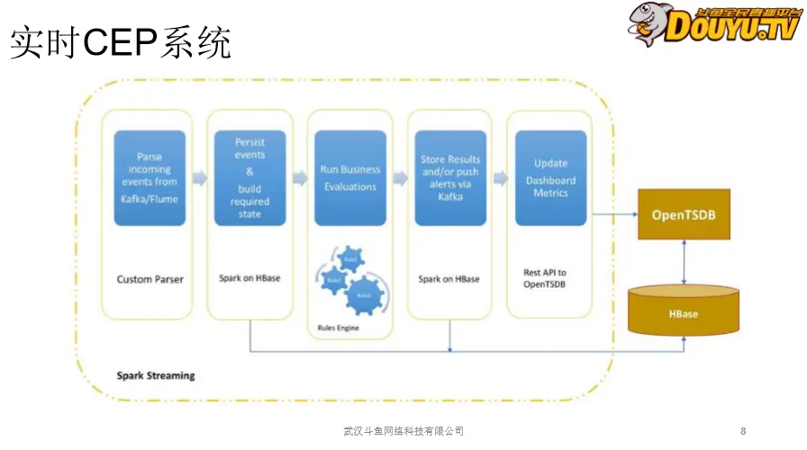 更改es cpu名字 es cpu 血的教训_运维_04