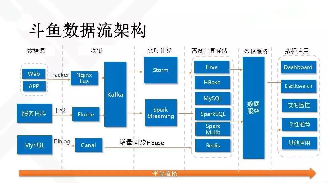 更改es cpu名字 es cpu 血的教训_数据_06