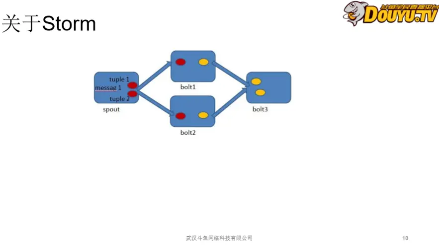 更改es cpu名字 es cpu 血的教训_更改es cpu名字_07