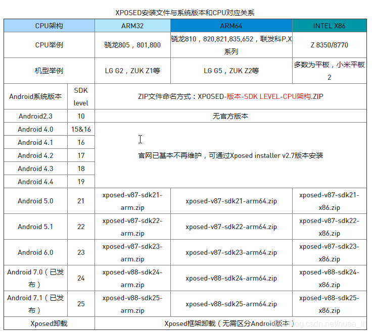 模拟器无法下载charles证书 模拟器安装证书_burpsuite_02