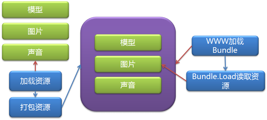 unity普通版去掉启动画面 unity如何去除启动图_ci