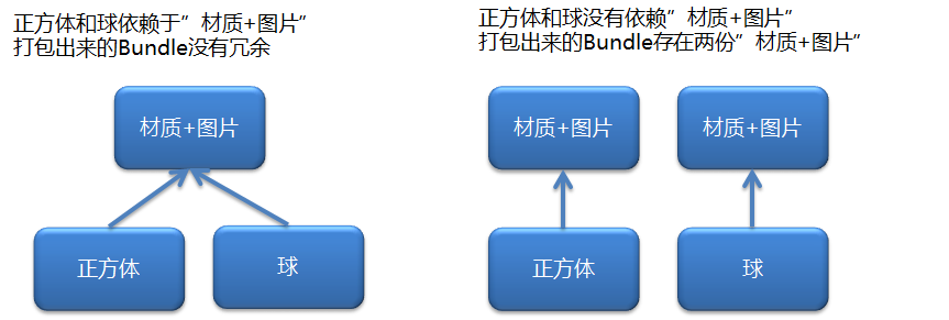 unity普通版去掉启动画面 unity如何去除启动图_加载_04