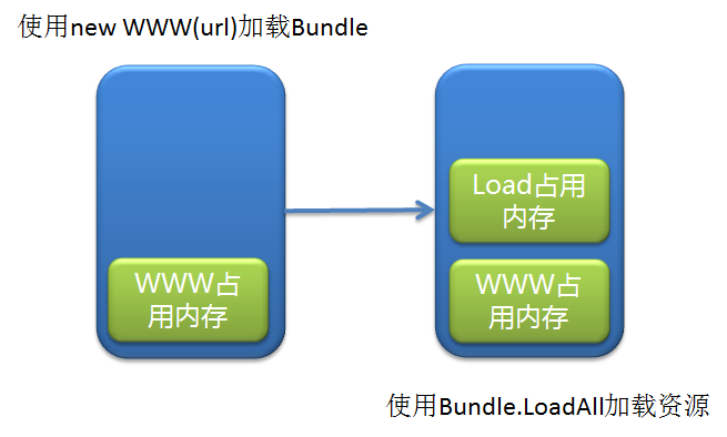 unity普通版去掉启动画面 unity如何去除启动图_ci_07