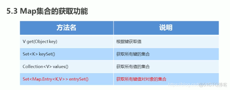 黑马程序员 Java 电子版 pdf 黑马程序员java课件_System_08