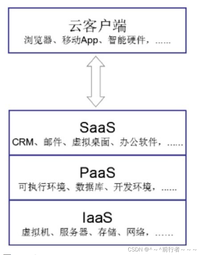 服务器重启 docker会恢复么 服务器重启后docker容器消失_Docker