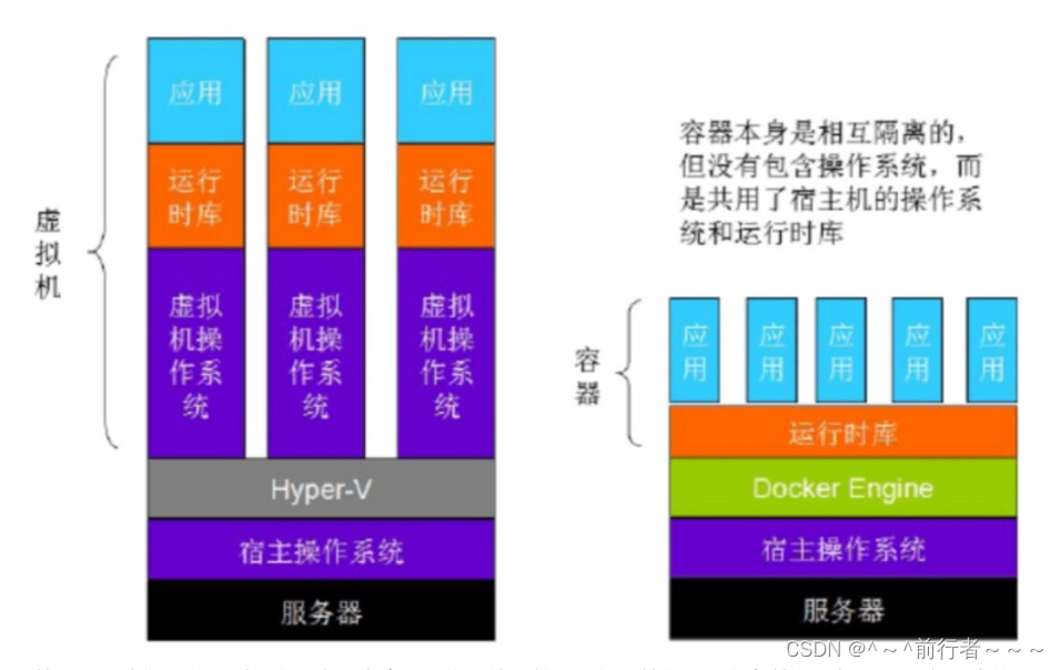 服务器重启 docker会恢复么 服务器重启后docker容器消失_服务器重启 docker会恢复么_02