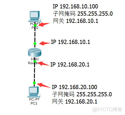 ovn管理多个vlan 多个vlan互相通信_OSPF_06