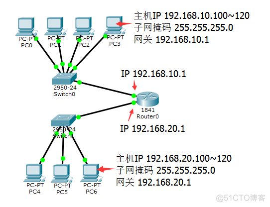 ovn管理多个vlan 多个vlan互相通信_ovn管理多个vlan_07