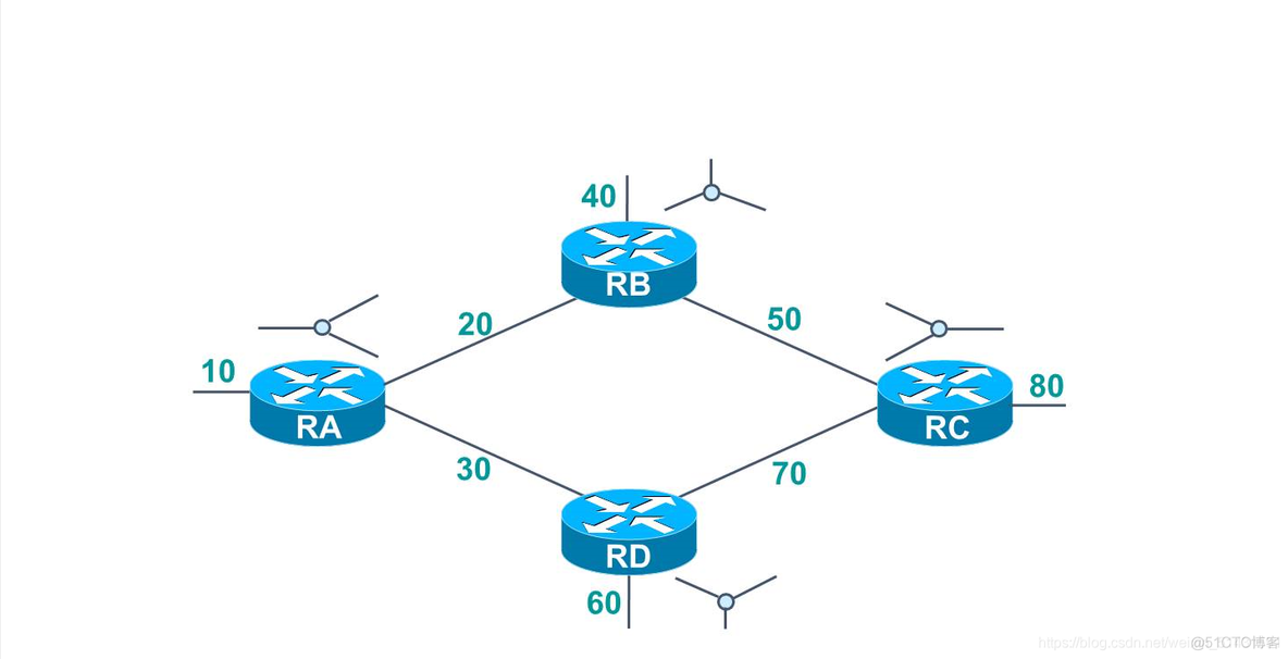 ospf路由聚合的作用 ospf路由协议工作原理_IP_02